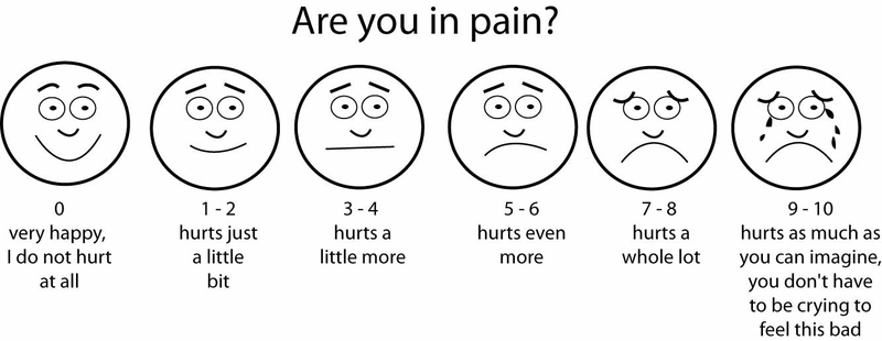 Illustration for article titled Scientists Succeed In Objectively Measuring Pain